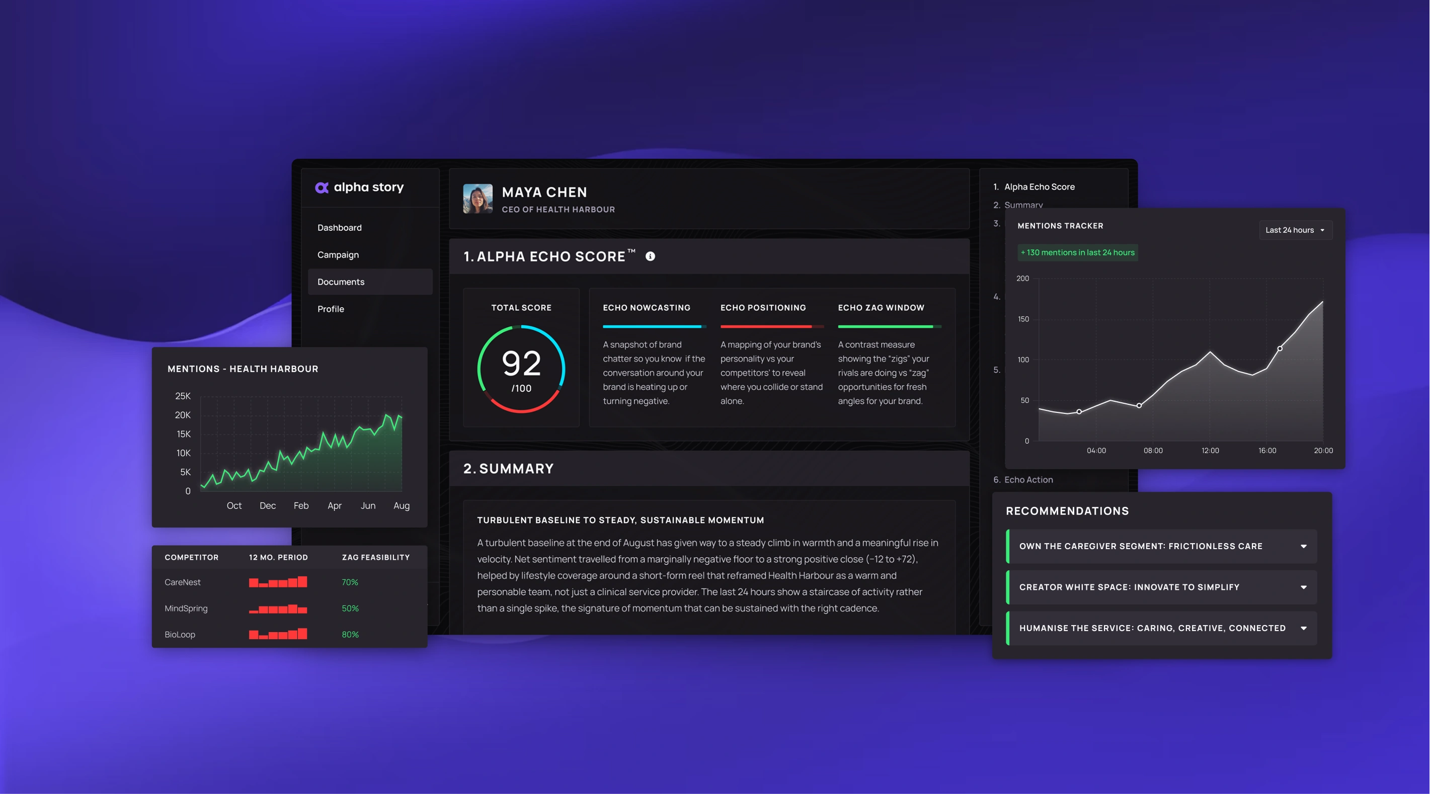 Product visuals for Alpha Story